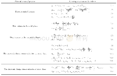表1 准二维电化学模型的控制方程及其边界条件