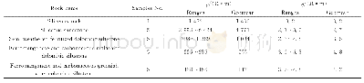 《表2 PE5276矿区B16区岩石电性参数测定结果表》