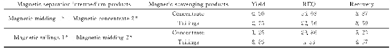 表9 磁选中间产品再次磁选试验结果