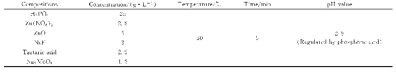 表1 磷酸盐改性溶液组成及参数[15]