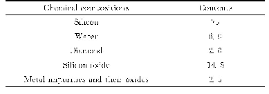 表3 切割废料的各组分含量
