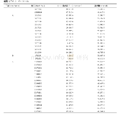 《表3 样品含量测定结果(μg·m L-1)》