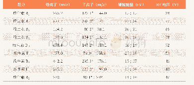 《表2 9种维生素的质谱参数》