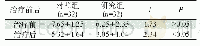 《表1 两组患者治疗前后疼痛评分比较 (, 分) Tab 1 Comparison of pain scores between two groups before and after treatme