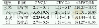 《表2 两组治疗前、后各项肺功能指标对比 (n=70, ) Tab 2 Comparison of pulmonary function indexes between the two groups