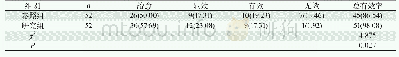 表1 组间临床疗效对比[n (%) ]Tab 1 Comparison of clinical efficacy between groups[n (%) ]
