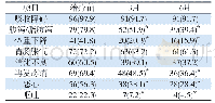 《表1 患者胃肠道症状改善[例(%)]》