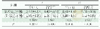 《表2 比较两组治疗前后TG、TC水平变化[(±s)mmol/L]》