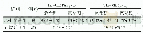 表3 支原体肺炎合并心肌＿损害患儿恢复期与急性期h s-CRP、CK-MB水平的比较(x±s)