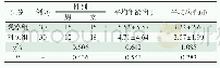 《表1 两组病例的基本资料比较》