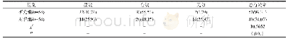 表1 两组临床疗效统计学对比结果[例(%)]
