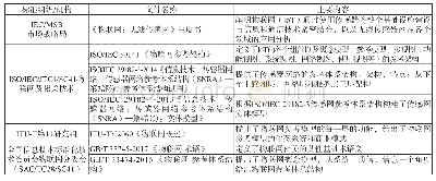 《表5 物联网相关的主要标准》