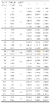 表1 基于并联岩心驱替实验数据建立的无因次采液指数曲线方程系数
