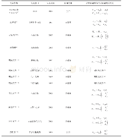 《表1 不同作者发表的过剩吸附量与绝对吸附量关系式》