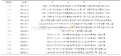 表2 实验设计方案汇总：纵向非均质储层凝胶调剖剩余油分布特征实验研究