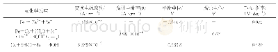 《表2 数值模拟边界条件需要的电化学参数 (由极化曲线反推得到)》