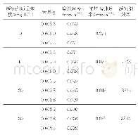 《表4 管材腐蚀模拟实验参数》