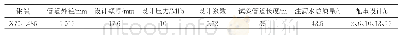 《表6 复合钢制内衬技术修复环焊缝缺陷试验管道参数》