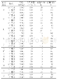 《表1 3 自主计划分输工艺下某成品油管道现场调度计划表》