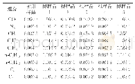 《表1 黄桥气田气井产出物拟样品中不同组分的摩尔分数》