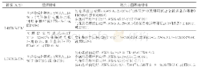 表4 X70、X80钢全自动焊焊接材料选用方案