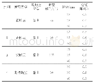 表1 试验所用管道试件主要参数