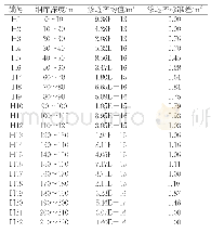 表2 某丙烷洞库周边研究区岩体每10 m各段渗透率的均值和标准差