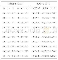 《表4 第3组实验混油密度测试值与加权平均值》