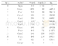 表3 OVPD整定值：基于CNN的旋转叶片缺陷诊断方法