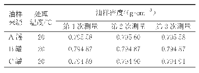 表1 RP-3航空煤油3种油样密度3次测定结果