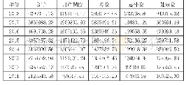 《表1 广西原保险保费收入情况表（单位:万元）》