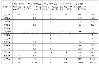 《表1 2016—2018年广西旅游扶贫财政资金投入的结构分析（单位：万元）》