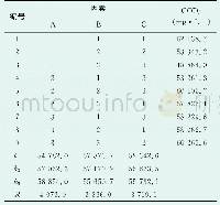 《表1 消防污水COD值的正交实验结果》