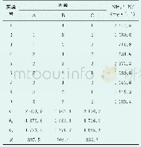 表2 消防污水氨氮值的正交实验结果