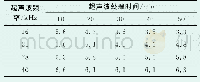 表5 不同频率、不同时间超声波处理后油泥砂含油率