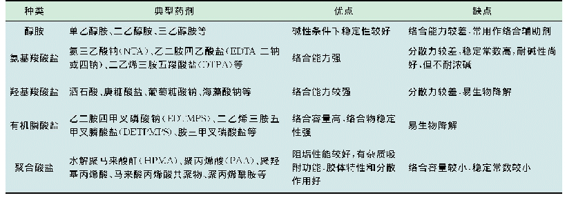 表1 常用的金属离子屏蔽剂