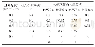 《表3 埋地管道泄漏速度与可燃气体检测仪检测结果》