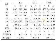 《表7 实验结果及极差分析》
