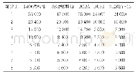 《表1 不同聚光比的油品最佳加热管长》