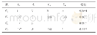 《表6 B3-C判断矩阵及权重》