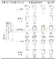 《表1 分离器结构优化：新型GLCC分离器的结构优化研究》