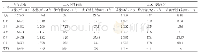 《表6 2018年A脱水站三元污水水量统计》