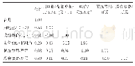 《表2 相关系数分析结果：电代油钻井经济性评价与应用研究》