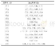 表2 影响因素关系：基于物元多级可拓模型的环焊缝风险评价方法研究