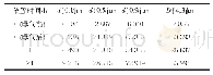 《表3 曝气对水样中悬浮颗粒直径中值测定结果的影响》
