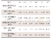 表1 脱水站不同工艺环节的油样和水样中元素含量