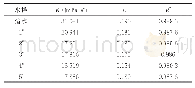 《表5 清水和洗井废水交联冻胶n、K对比》