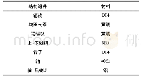 《表1 新型旋转比例电-机械转换器组件材料》