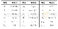 《表1 材料参数：磁流变支座剪切刚度与热损功耗的能效分析》