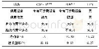 《表3 异常步态识别系统对比》